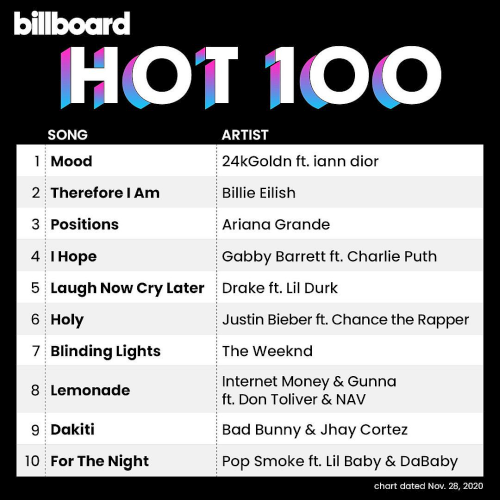 Billboard Hot 100 Singles Chart 28 November (2020)