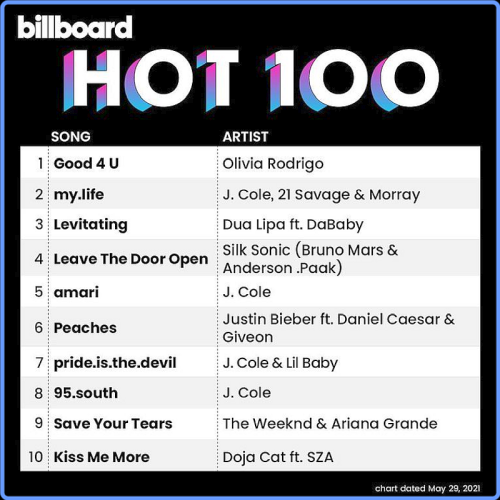 Billboard Hot 100 Singles Chart 29 May (2021)