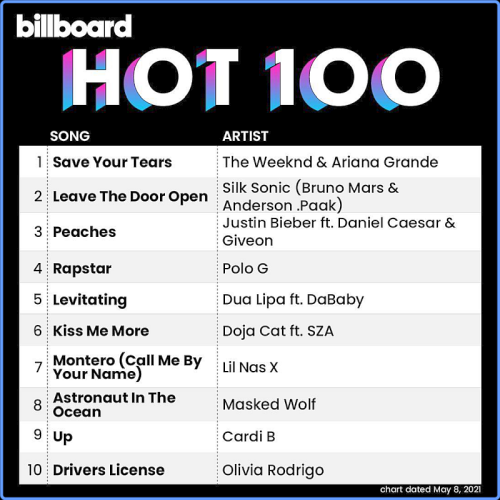 Billboard Hot 100 Singles Chart 08 May (2021)