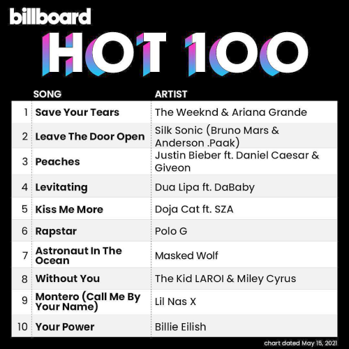 Billboard Hot 100 Singles Chart 15 May (2021)
