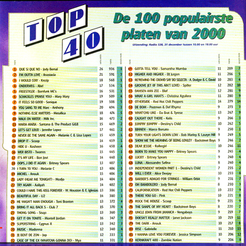 Top 100 Of 2000 In The Netherlands (2021)