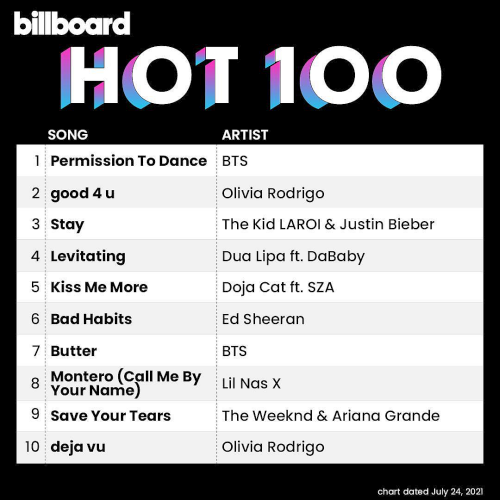 Billboard Hot 100 Singles Chart 24 July (2021)