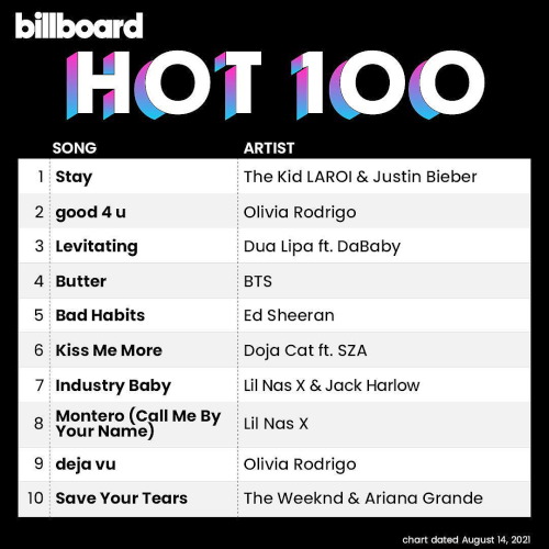 Billboard Hot 100 Singles Chart August 14th (2021)