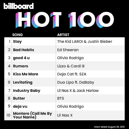 Billboard Hot 100 Singles Chart 28 August (2021)