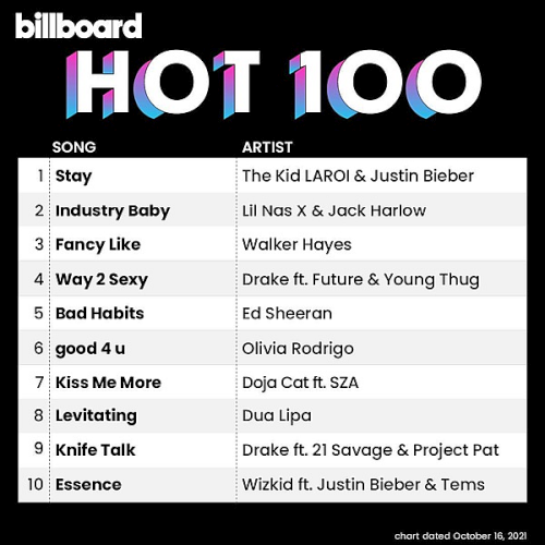 Billboard Hot 100 Singles Chart 16 October (2021)