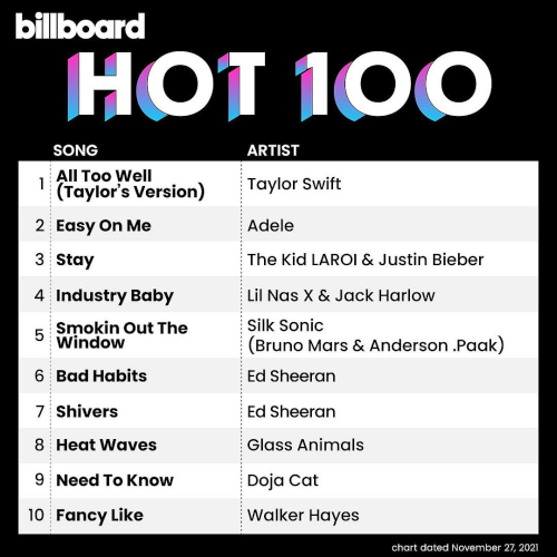 Billboard Hot 100 Singles Chart 27 November (2021)