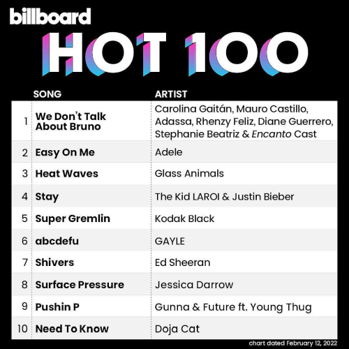 Billboard Hot 100 Singles Chart 12 February (2022)
