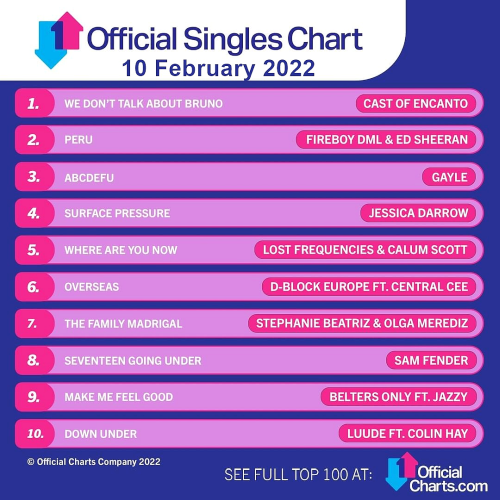 The Official UK Top 100 Singles Chart 10 February (2022)