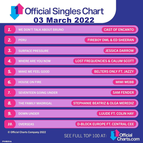 The Official UK Top 100 Singles Chart 03 March (2022)