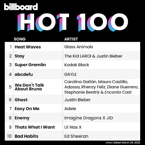 Billboard Hot 100 Singles Chart 26 March (2022)