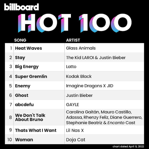 Billboard Hot 100 Singles Chart 09 April (2022)