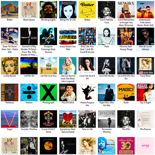 Most Popular Romantic Music Playlist (2022)